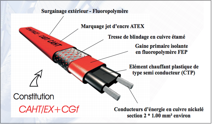 Câble chauffant autorégulant CAHT/Ex – heating cables manufacturer
