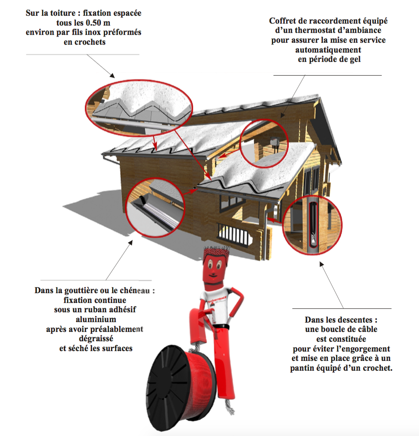 applications-cable-deneigement
