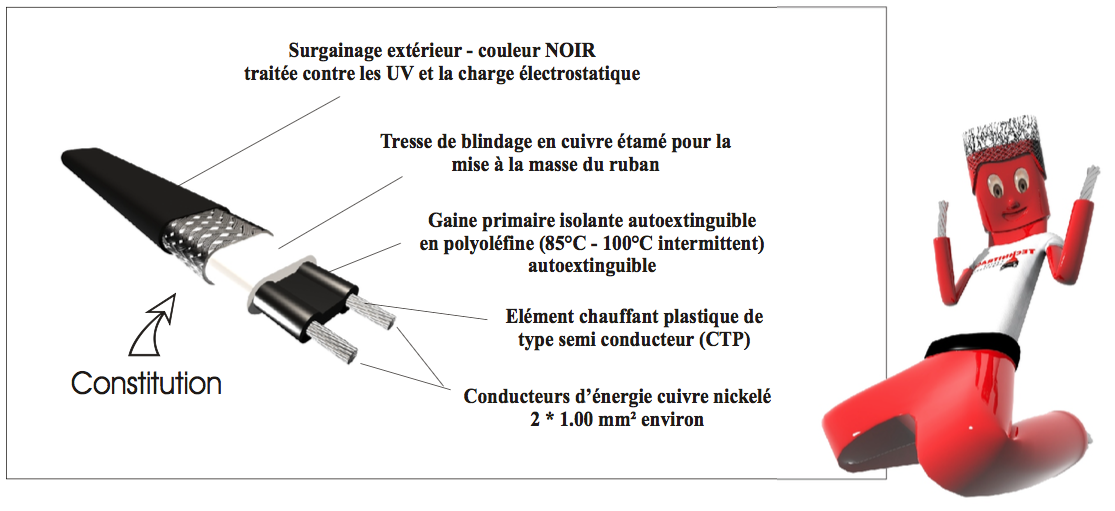 composition-cable-deneigement-CABT