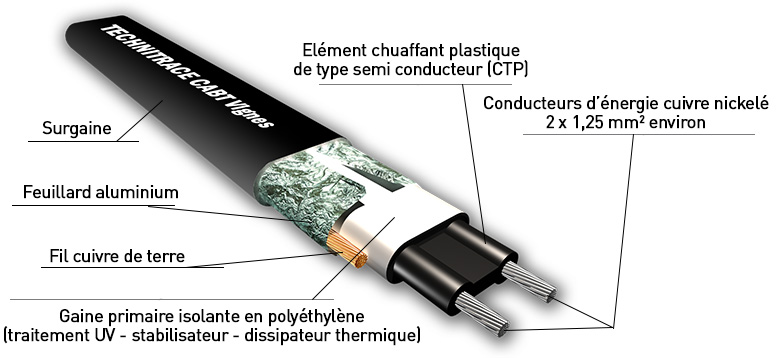 Cable chauffant protection antigel CABT Vignes TECHNITRACE