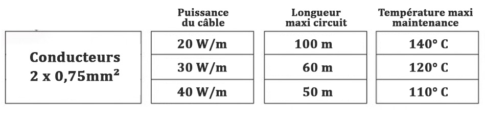 Tableau PCMT 20 30 40 FR