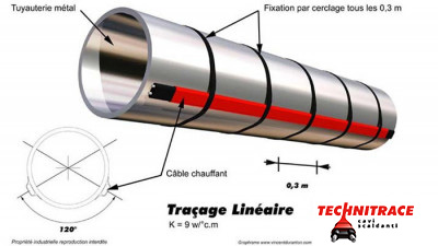 Cavi scaldanti su tubazioni metalliche – Competenza e consulenza – TECHNITRACE