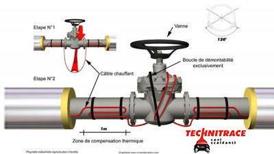 Cavi scaldanti su valvole idrauliche – Competenza e consulenza – TECHNITRACE
