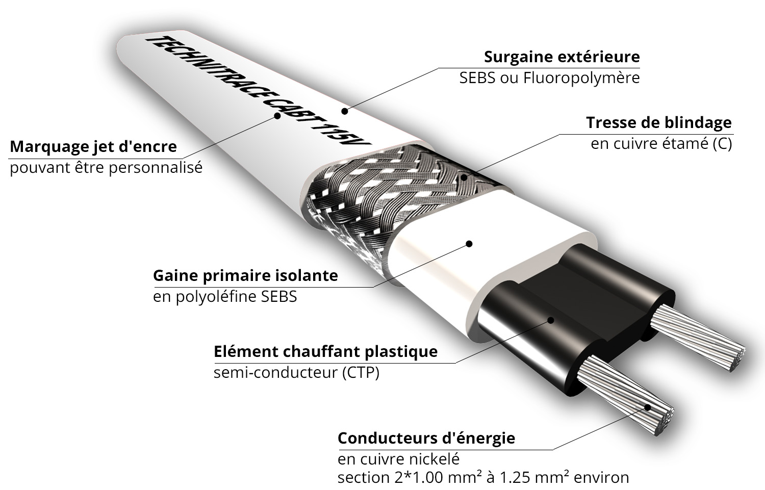 Composition Câble TECHNITRACE CABT 115V